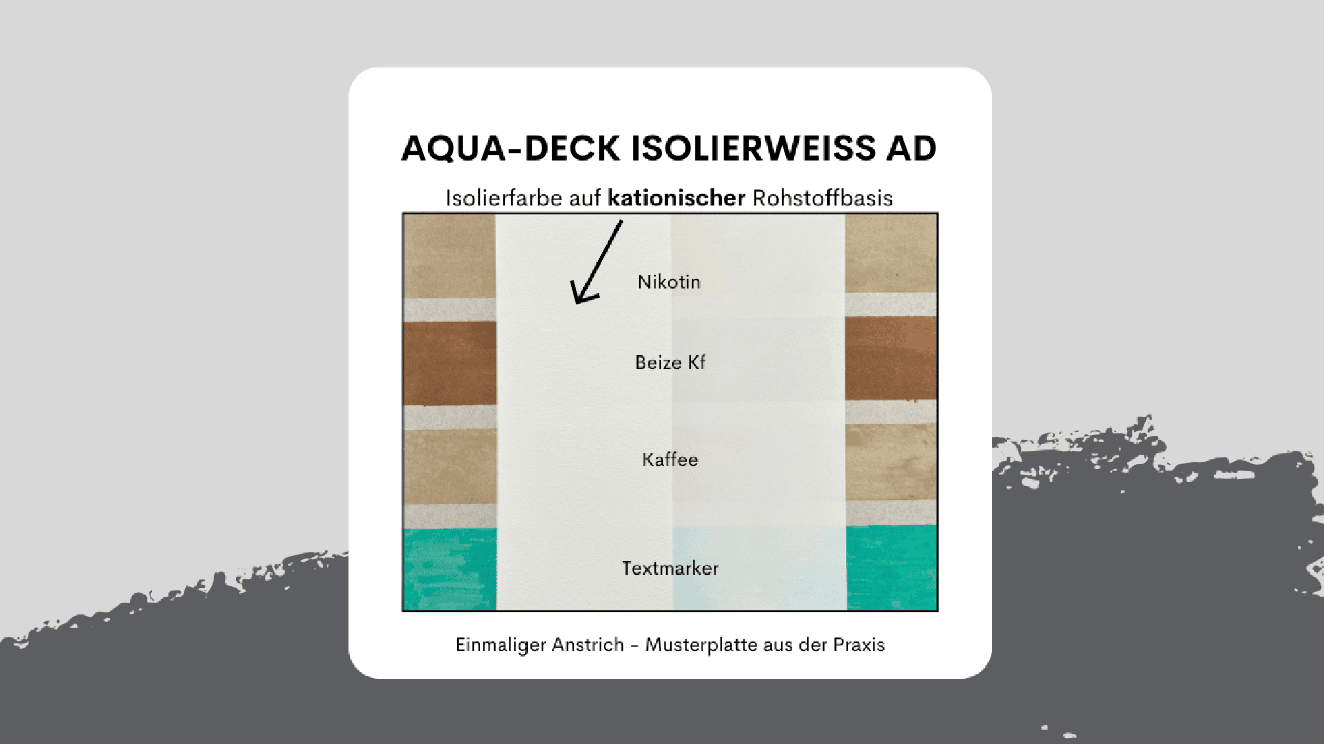 Mustertafel zur Deckkraft von AQUA-DECK Isolierweiss AD auf Flecken: Nikotin, Kf-Fleck, Kaffee und Textmarker. Jeder Fleck ist zum Vergleich teilweise mit weißer Farbe abgedeckt.