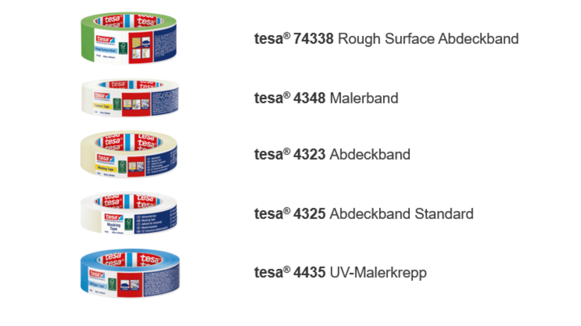 Fünf Rollen Abdeckband der Marke tesa, jede mit einem anderen Produktnamen und einer anderen Beschreibung beschriftet: Raue Oberfläche, Malerband, Abdeckband, Abdeckband Standard und UV-Malerkrepp.