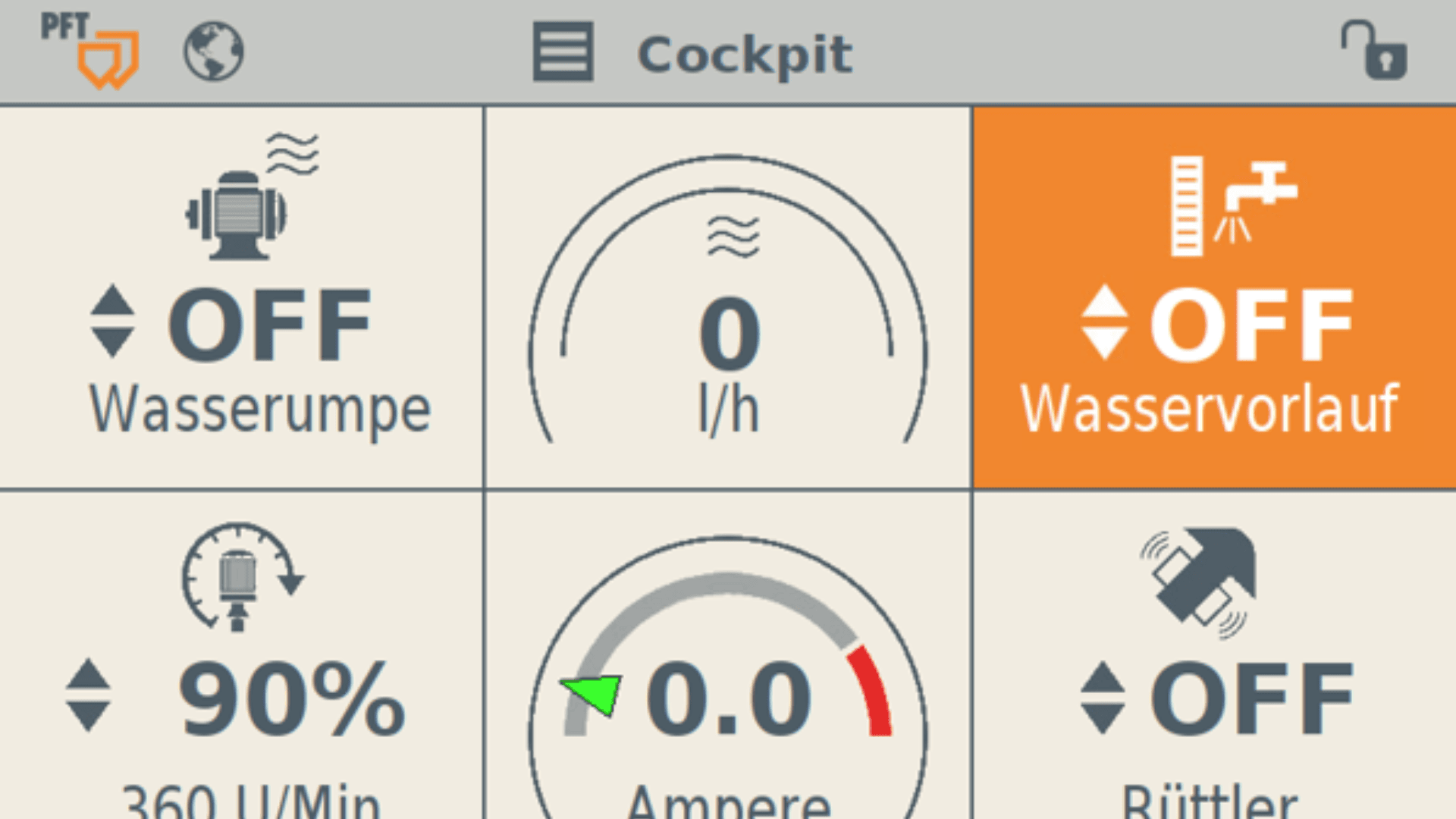 Eine Bedienfeldanzeige mit den Abschnitten „AUS, Wasserpumpe“, „0 l/h“, „AUS, Wasservorlauf“, „90 % 360 U/Min“, „Ampereanzeige“ und „AUS, Rüttler“, hauptsächlich in deutscher Sprache.