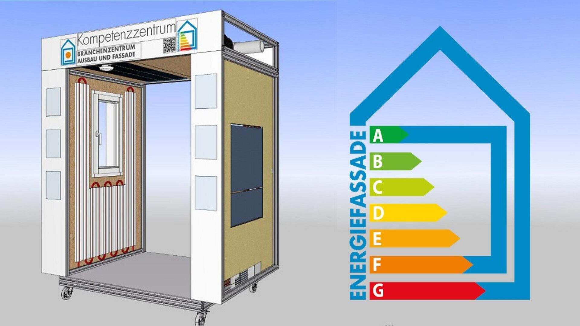 A 3D model of a building module on wheels is shown next to an energy efficiency rating chart labeled EnergieFassade, with colored bars from green (A) to red (G) forming a stylized house outline.