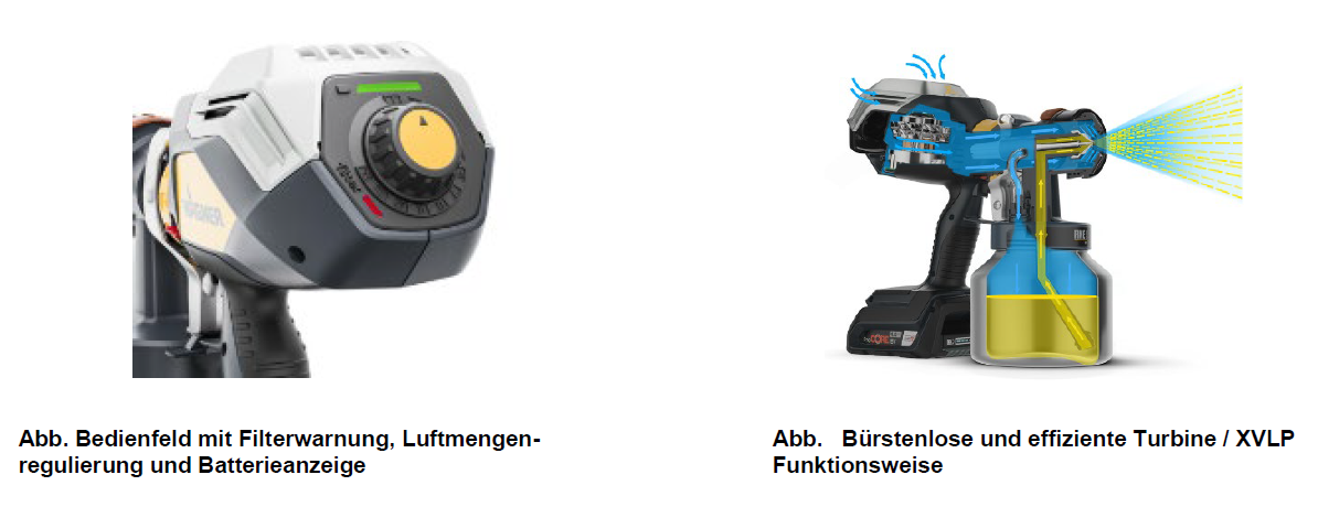 Zwei Nahaufnahmen von Lackiergeräten: Links ein Bedienfeld mit Filterwarnung und Batterieanzeige, rechts eine bürstenlose, effiziente Turbine, die Farbe aus einem Behälter sprüht.