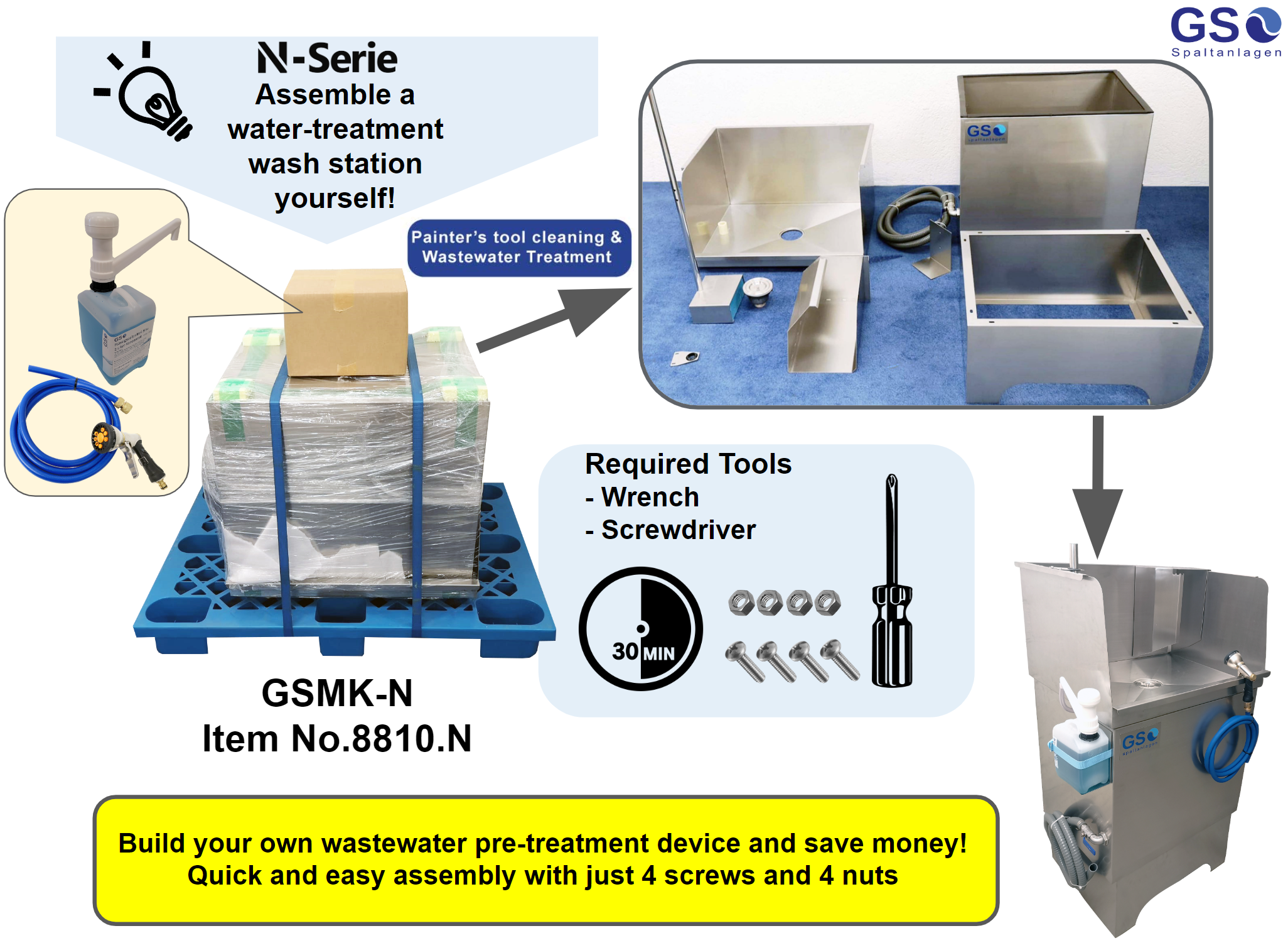 Diagram showing assembly steps for the GSMK-N water-treatment wash station, including required tools (wrench, screwdriver), a 30-minute assembly time, and a list of parts on a blue pallet. Text highlights ease and cost savings.